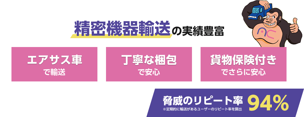 精密機器輸送の実績豊富 脅威のリピート率94%